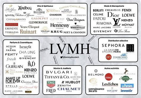 does lvmh own versace|versace news.